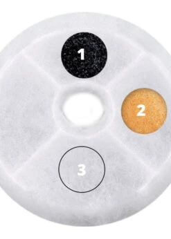 Catit® Triple Action Fountain Filter 5pk -Pet Supplies Shop catit catit triple action fountain filter 5pk 2